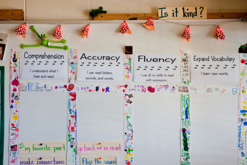 Classroom Display Ideas | Responsive Classroom