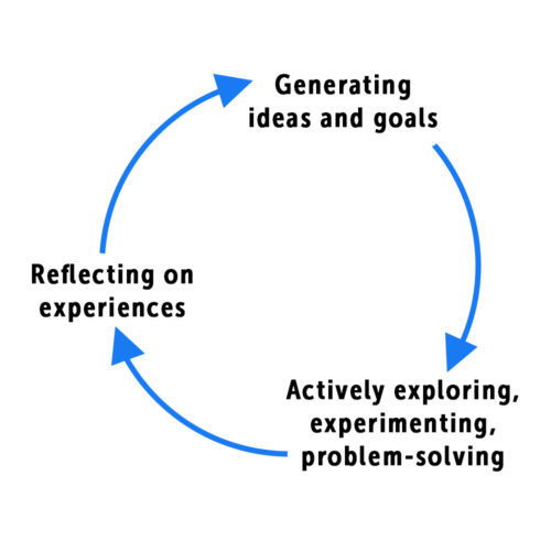 Reflective Teaching for Effective Learning | Responsive Classroom